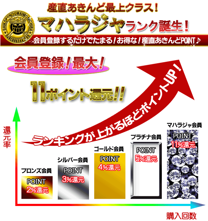 産直あきんど/お客様ランキングのお知らせ